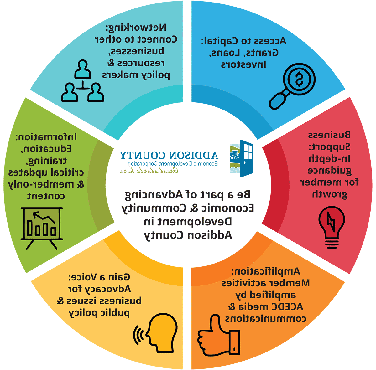 ACEDC membership benefits infographic